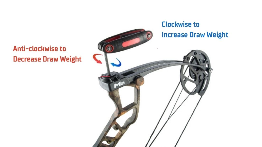 How to Adjust the Draw Weight on a Compound Bow? WildArchers