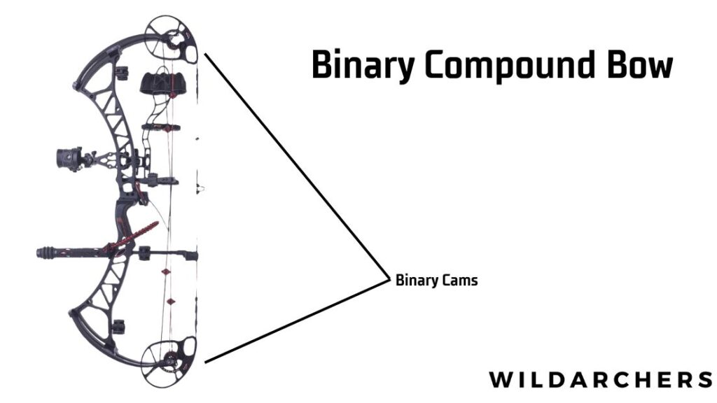 Binary Compound Bow